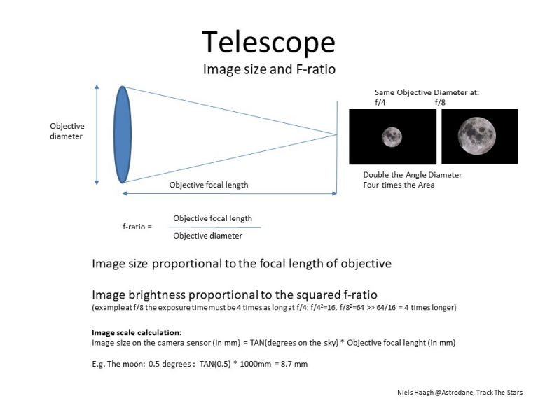 Telescope Eyepiece Basics Telescope Mounts Explained