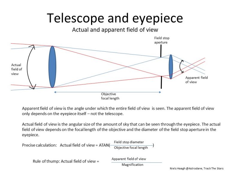 Telescope Eyepieces Archives Telescope Mounts Explained