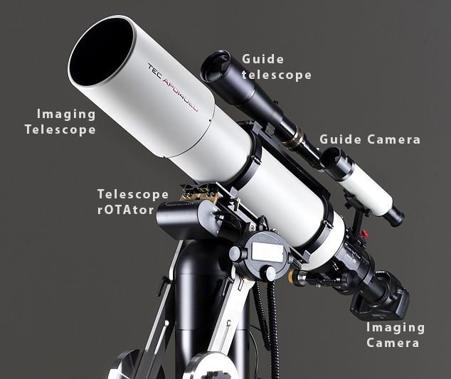 AltAz mounts for long exposure astrophotography Camera rotators